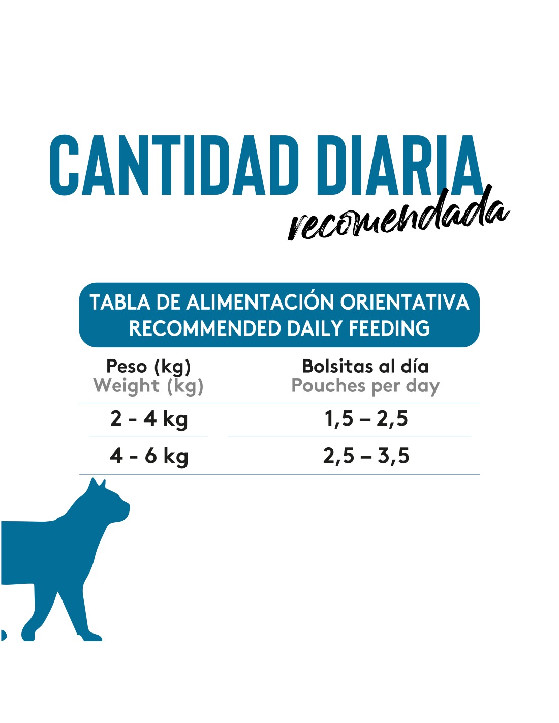 Dibaq Sense Bocaditos en Salsa de Pollo con Sardinas para gatos adultos y esterilizados