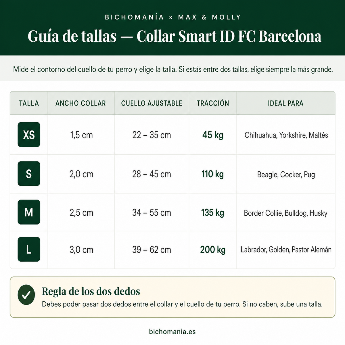 Guía de tallas del collar Smart ID FC Barcelona Max & Molly