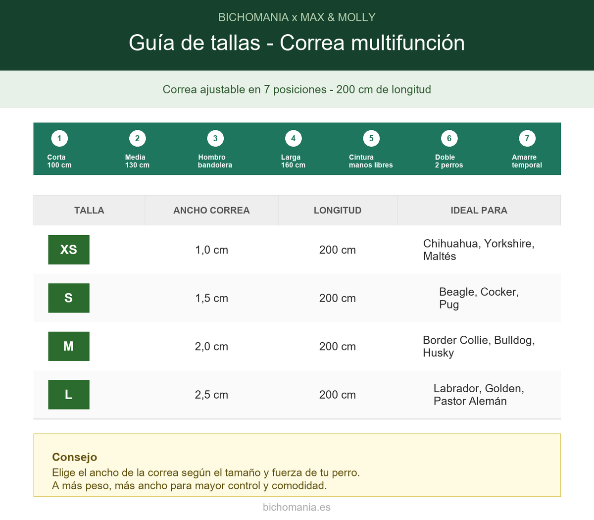 Guía de tallas de la correa multifunción Matrix 2.0 de Max & Molly