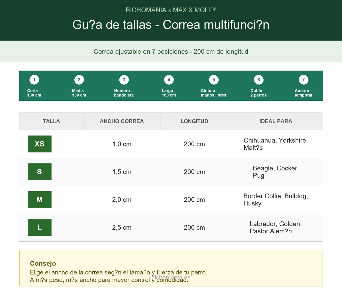 Guía de tallas de la correa multifunción Matrix 2.0 de Max & Molly