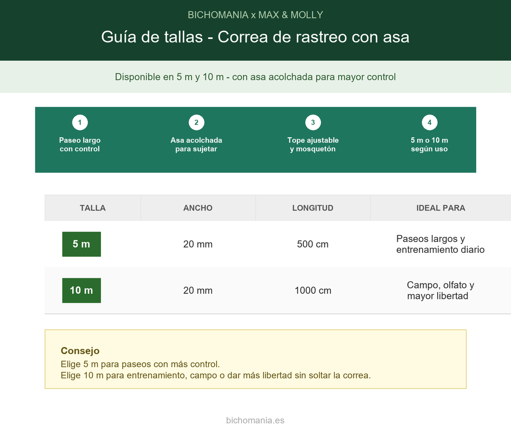 Correa de rastreo con asa Matrix 2.0 Stone Max & Molly para perros - guia de tallas