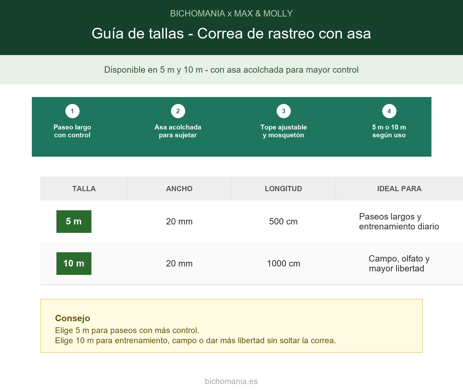 Correa de rastreo con asa Matrix 2.0 Ocean Max & Molly para perros - guia de tallas