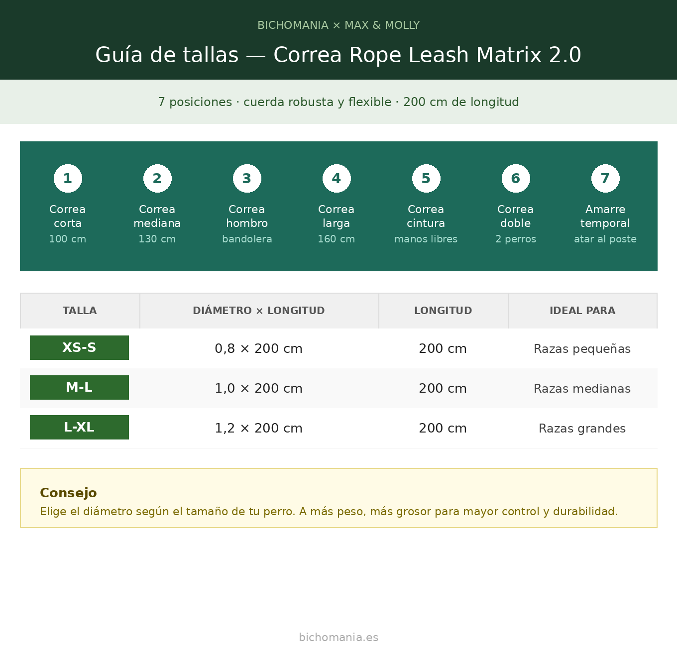 Guia de tallas Rope Leash Matrix 2.0 2 m Max & Molly para perros