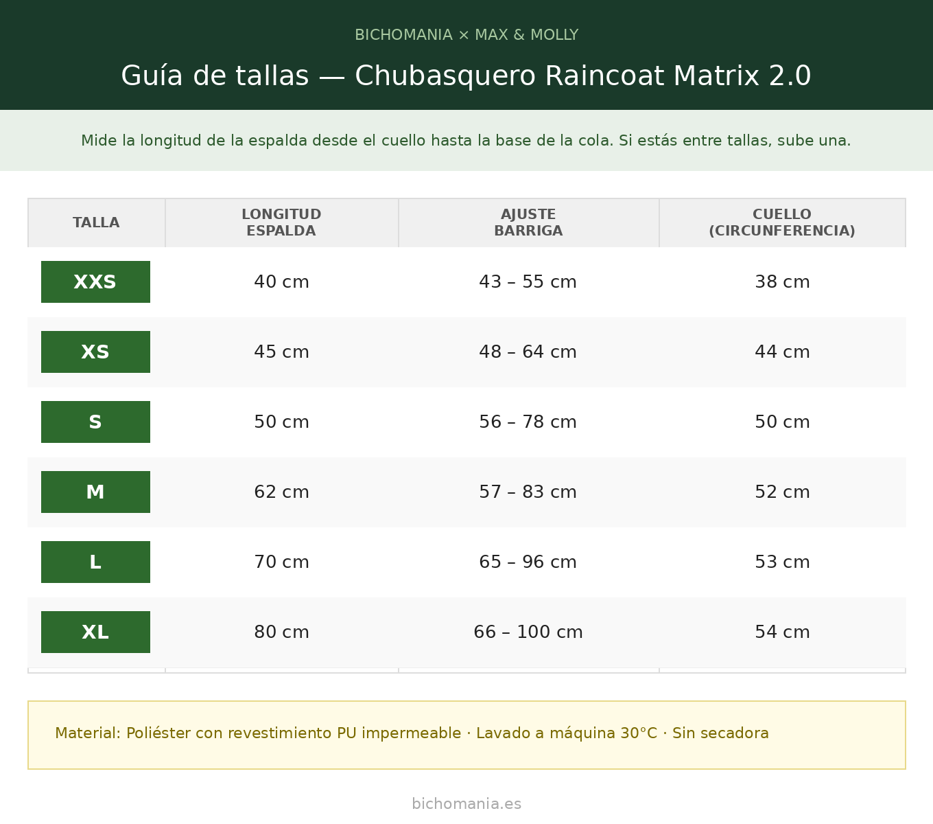 Raincoat FC Barcelona para perros